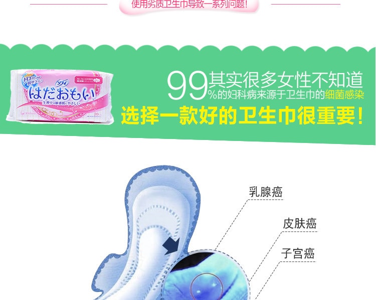 [日本直邮] 日本Unicharm尤妮佳 苏菲敏感肌通气卫生巾日用护翼  23CM 20片