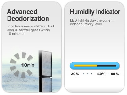 Medium Room Air Purifier + Natural Humidifying System APM-1010DH