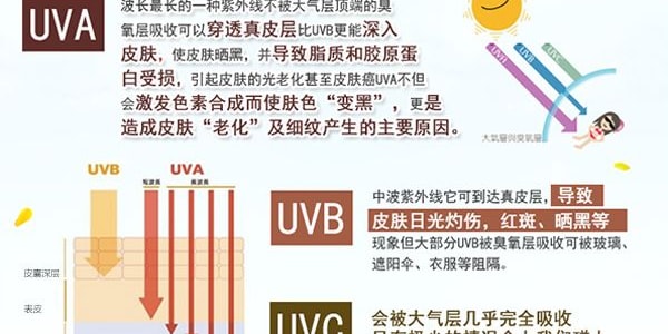 日本ROHTO乐敦 曼秀雷敦SUNPLAY温和防晒乳 SPF34 PA+++ 30g敏感肌适用 温和低刺激 防汗防水 面部身体两用 日常通勤户外防晒