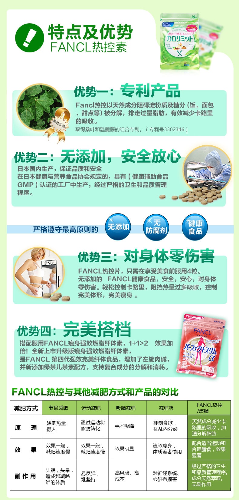 日本FANCL 纤体热控祛脂片 卡路里控制 30回 120粒 Exp. Date: 07/2022