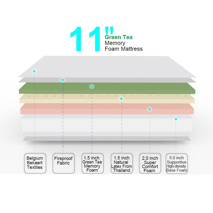 LazyCat 11"CertiPUR-US认证天然绿茶记忆棉和天然乳胶混合床垫 King Size