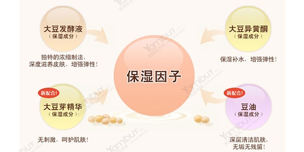 日本SANA莎娜 豆乳美肌 超保濕濃潤潔面乳 溫和低感洗面乳 可卸防曬霜 美膚濃潤型 150g