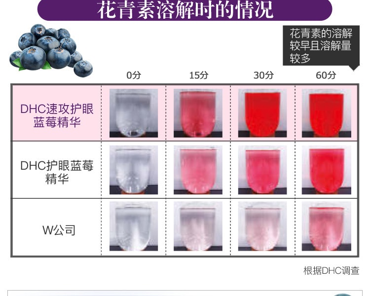[日本直邮] 日本DHC蝶翠诗 速攻养眼蓝莓精华 30日量 60粒