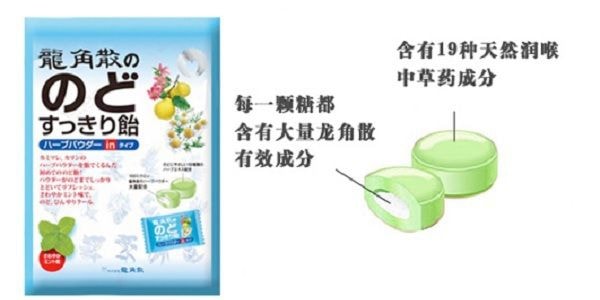 Pastilles Rafraîchissantes pour la Gorge Saveur Menthe, 3.1 oz